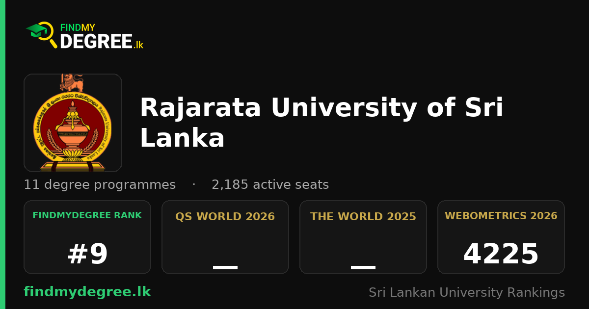 Rajarata University of Sri Lanka — Degrees Offered | findmydegree.lk