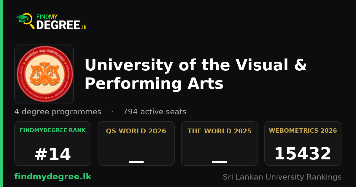 University of the Visual & Performing Arts — Degrees Offered ...