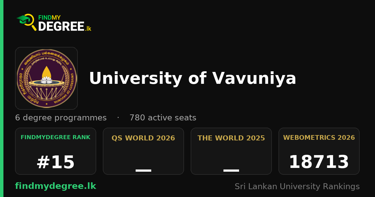 Uov University of Vavuniya — Degrees Offered | findmydegree.lk