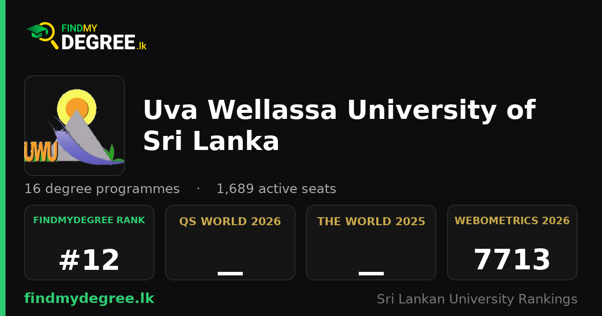 Uva Wellassa University of Sri Lanka — Degrees Offered | findmydegree.lk