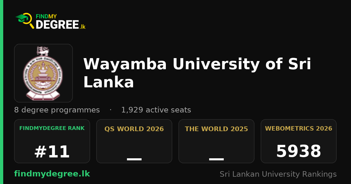Wayamba University of Sri Lanka — Degrees Offered | findmydegree.lk